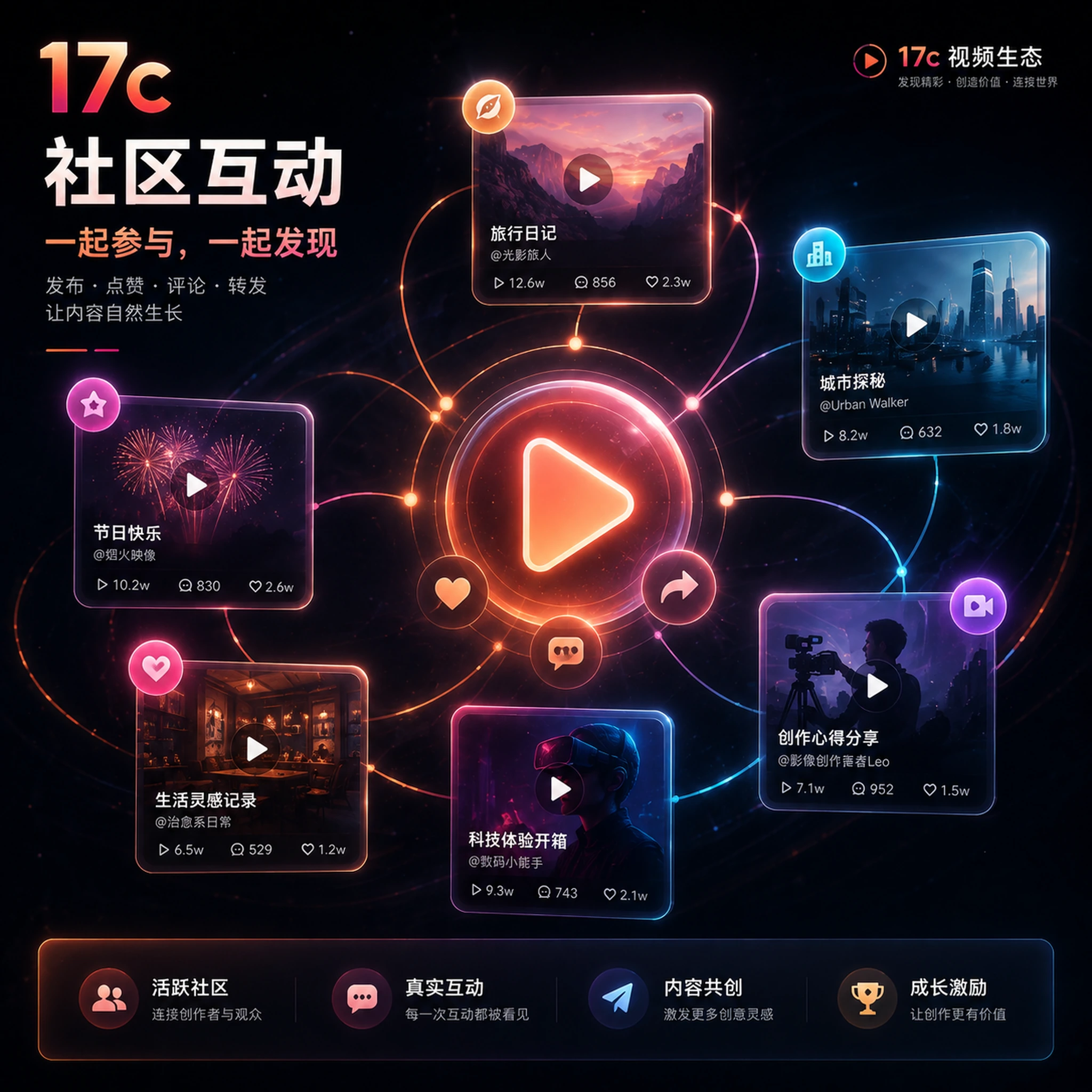 短视频分享